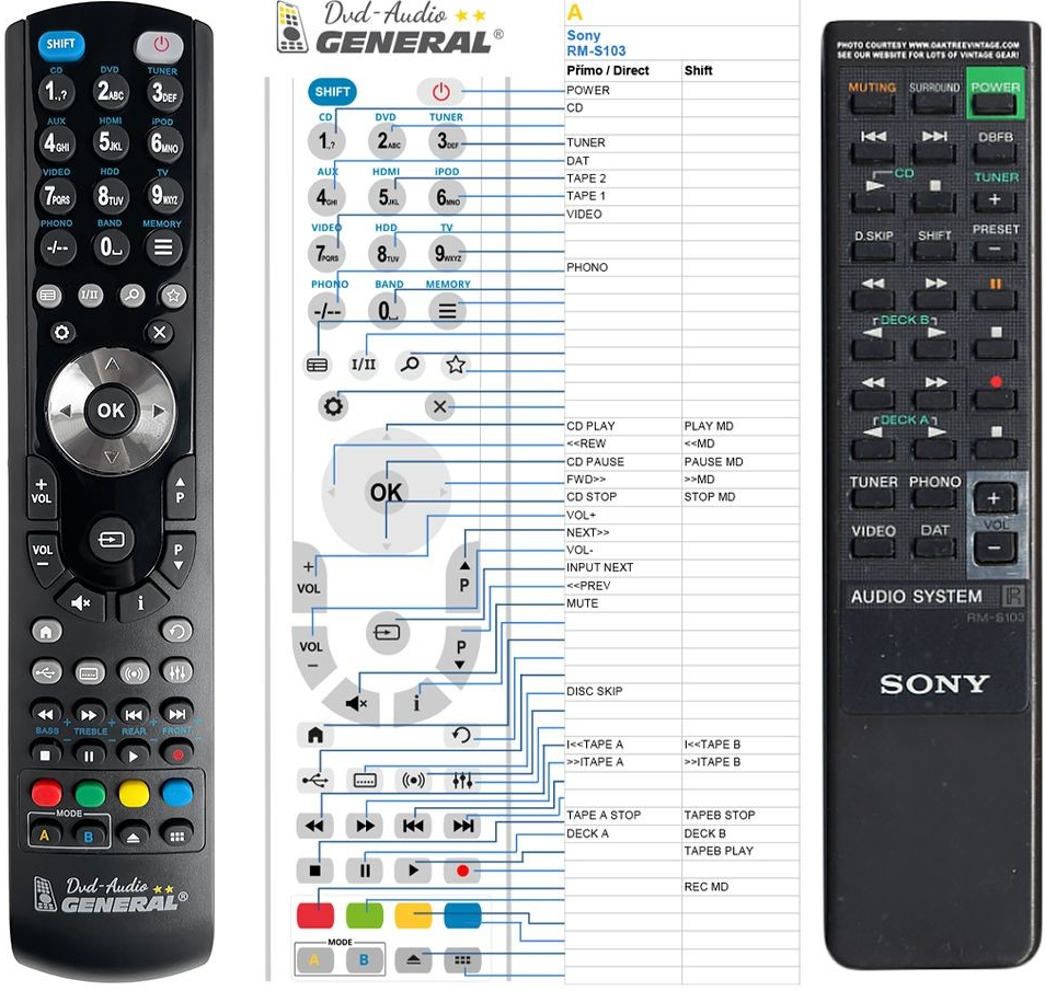 Dálkový ovladač General Sony RM-S103