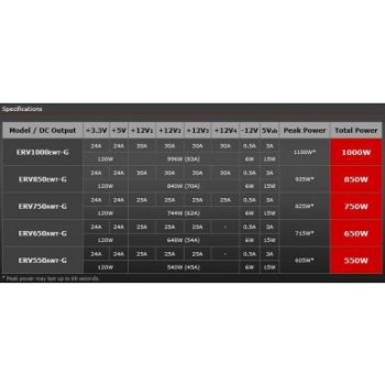 Enermax Revolution 87+ 1000W ERV1000EWT-G