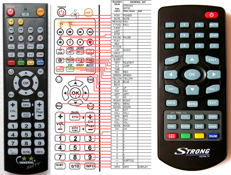 Dálkový ovladač General STRONG SRT50, SRT51
