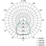 Emos ZD3221 – Zboží Mobilmania