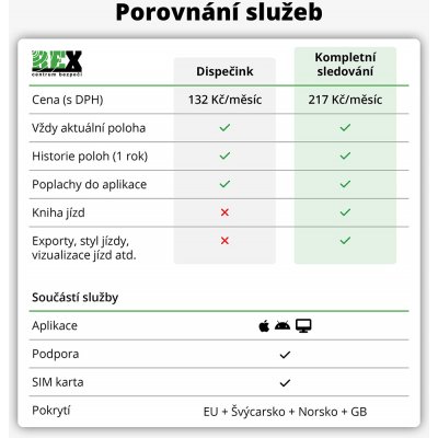 REX REXlink OBD2 4G – Hledejceny.cz