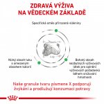 Royal Canin Veterinary Diet Dog Satiety 12 kg – Hledejceny.cz