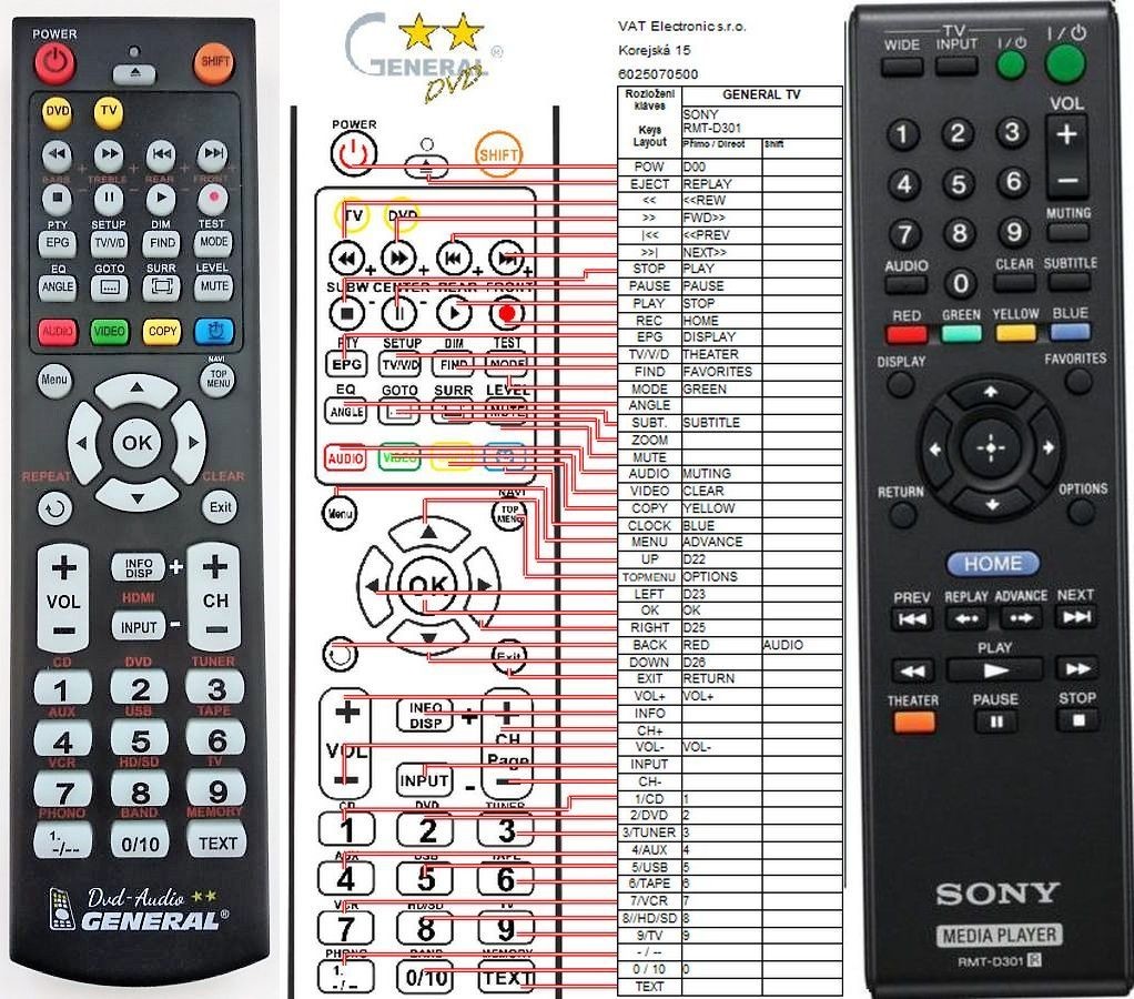 Dálkový ovladač General Sony RMT-D301