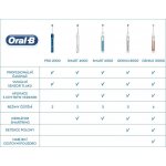 Oral-B Genius 10000N Rose Gold – Zbozi.Blesk.cz