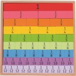 Bigjigs Toys Didaktická tabulka Zlomky – Sleviste.cz