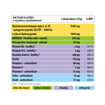 Orling Geladrink Artrodiet nápoj 420 g Malina