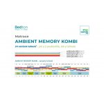 BEDTON AMBIENT MEMORY KOMBI – Hledejceny.cz