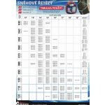 Sheron KN 100 | Zboží Auto