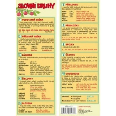 Záložka - SLOVNÍ DRUHY – Zboží Dáma