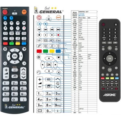 Dálkový ovladač General Astone MP310DT – Hledejceny.cz