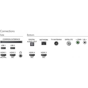 Philips 55PUS6412