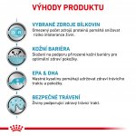 Royal Canin Veterinary Health Nutrition Cat Sensitivity Control 1,5 kg – Zboží Dáma