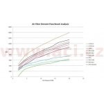 vzduchový filtr (Kawasaki), SPRINT FILTER PM92S – Hledejceny.cz