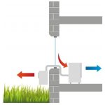 Remko RKL 495DC – Zboží Dáma