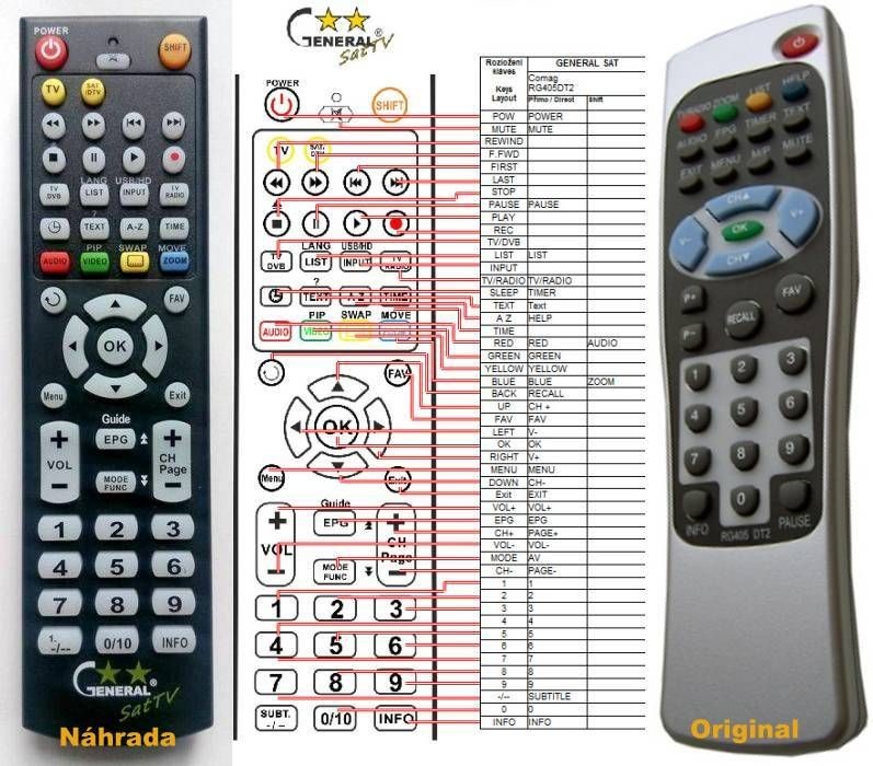 Dálkový ovladač General COMAG RG405 DT5, RG405 DT2