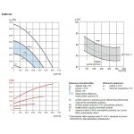 Soler & Palau S&P SABIK 500 – Zboží Mobilmania