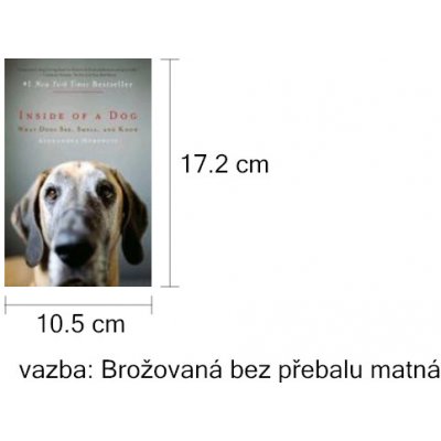 Inside of a Dog – Zboží Mobilmania