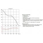 Soler&Palau 500/150 T 3V – Hledejceny.cz