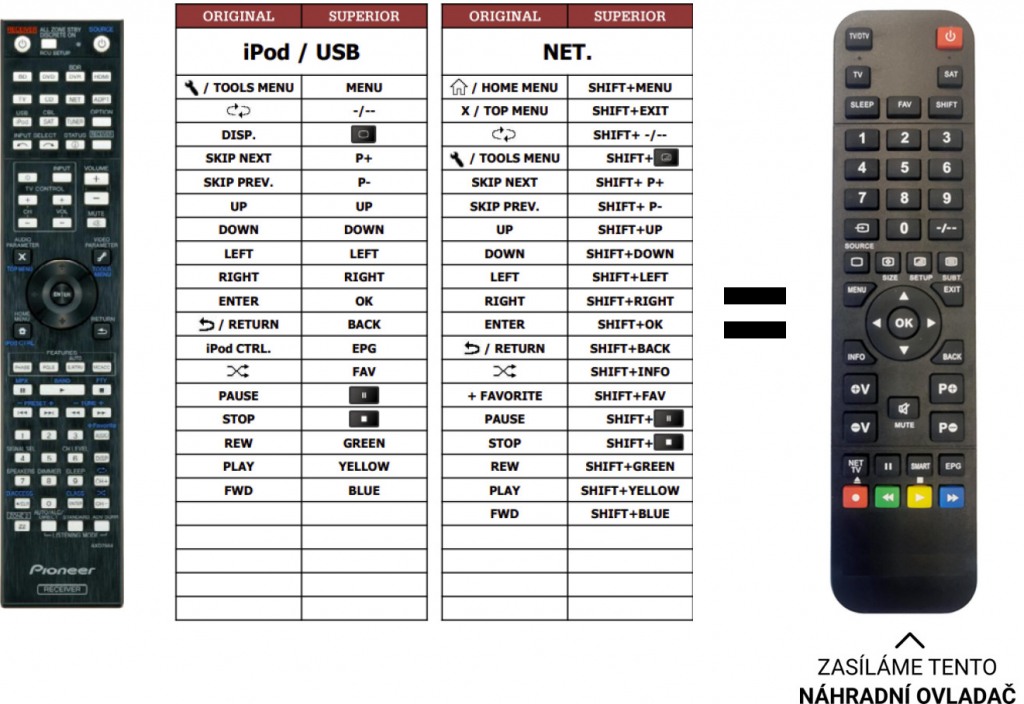 Dálkový ovladač Predátor Pioneer AXD7664(iPod+NET)
