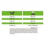 Pro Plan Veterinary Diets Feline HA Hypoallergenic 3,5 kg – Zbozi.Blesk.cz