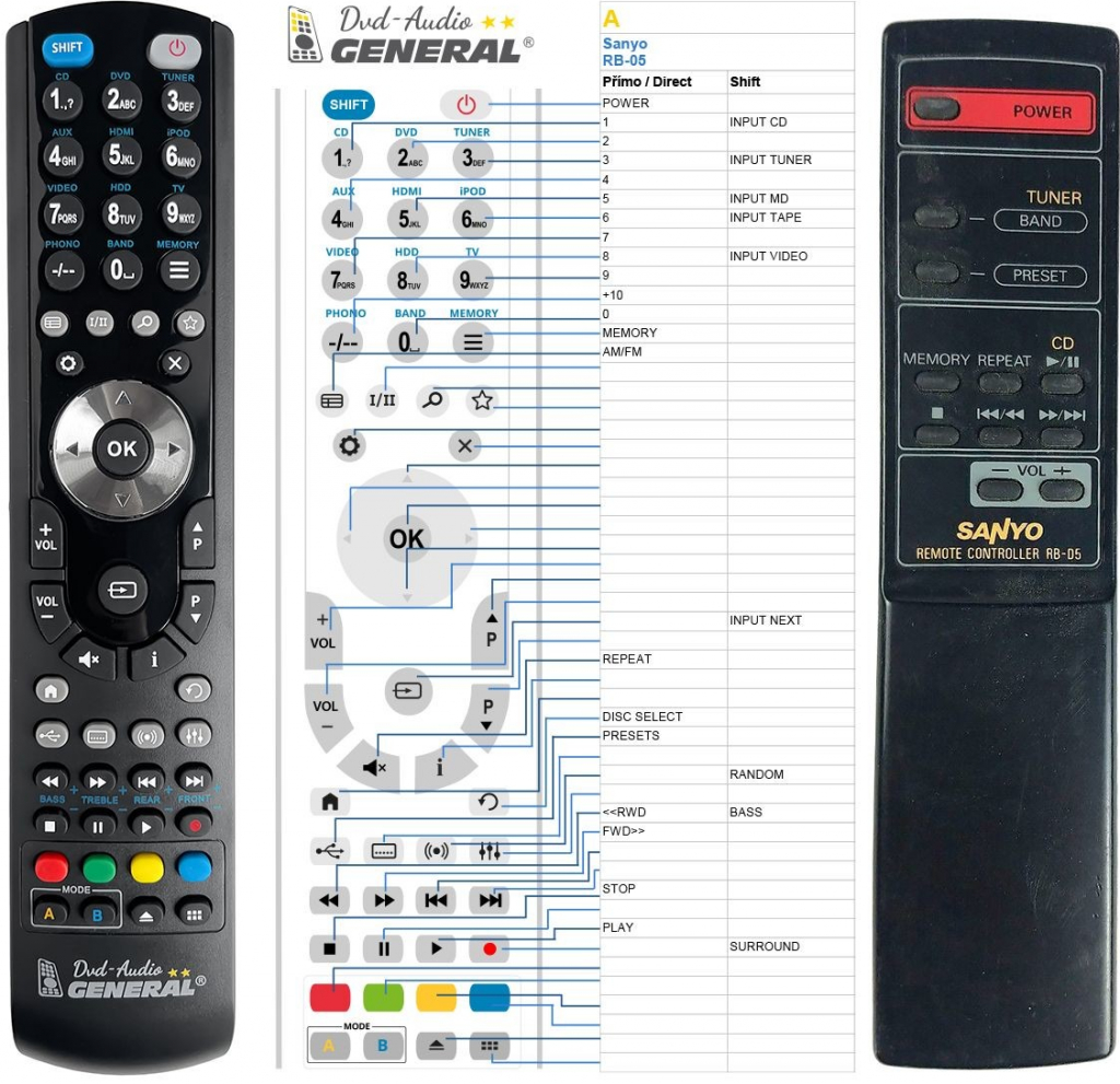 Dálkový ovladač General Sanyo RB-05