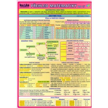 Přehled matematiky pro ZŠ - 2. vydání - Kupka Petr a kolektiv