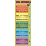 Záložka - MALÁ NÁSOBILKA – Hledejceny.cz