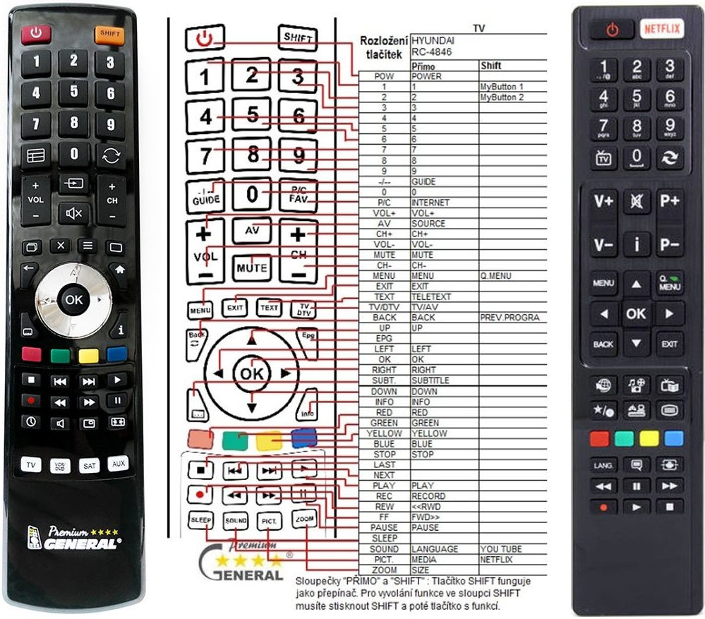 Dálkový ovladač General GoGEN RC4848 NETFLIX