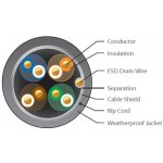 Ubiquiti Networks TC-Pro FTP drát, Cat5e, 24AWG, 305m – Zboží Živě