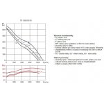 Soler & Palau TD 1300/250 3V IP44 – Hledejceny.cz
