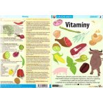 Vitamíny - Naučná karta – Hledejceny.cz