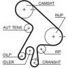 Rozvody motoru Ozubený řemen GATES 5562XS GT 5562XS