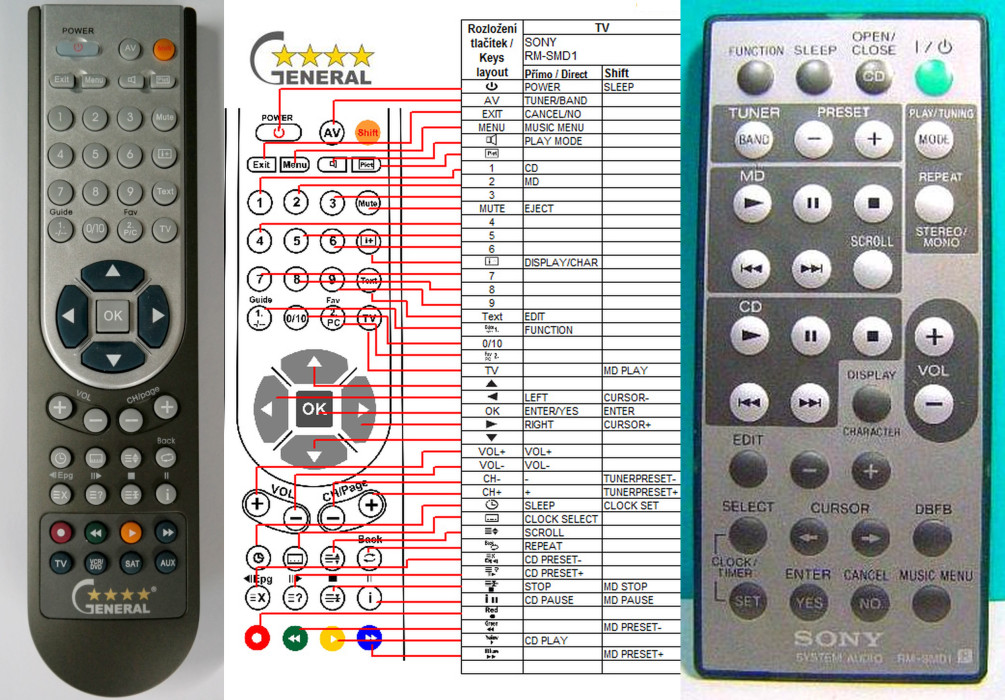 Dálkový ovladač General Sony RM-SMD1