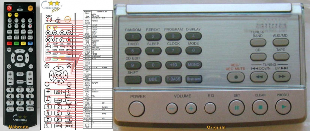 Dálkový ovladač General Aiwa RC-AAT22