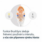 Philips Sonicare Premium All-in-One HX9092/87 2 ks – Hledejceny.cz