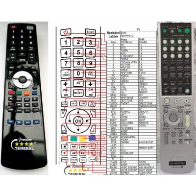 Dálkový ovladač General Sony RM-PP412 – Sleviste.cz