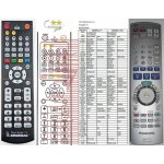 Dálkový ovladač General Panasonic EUR7729KMO, EUR7729KM0, EUR7729KNO, EUR7729KN0 – Zboží Živě