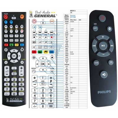 Dálkový ovladač General Philips HTL1508, HTL1510B. HTL1520B – Zboží Živě