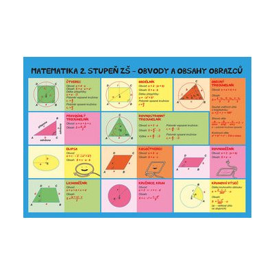 Matematika - Obvody a obsahy, povrchy a objemy - 2. stupeň ZŠ a SŠ – Hledejceny.cz