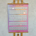 Stírací plakát - 100 aktivit pro páry – Zboží Mobilmania