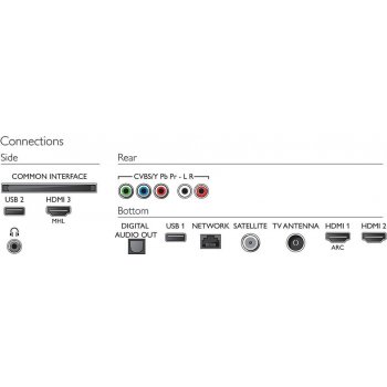 Philips 43PUS6503