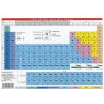 Periodická soustava prvků – Zbozi.Blesk.cz