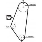 ozubený řemen GATES 5047 – Zboží Mobilmania
