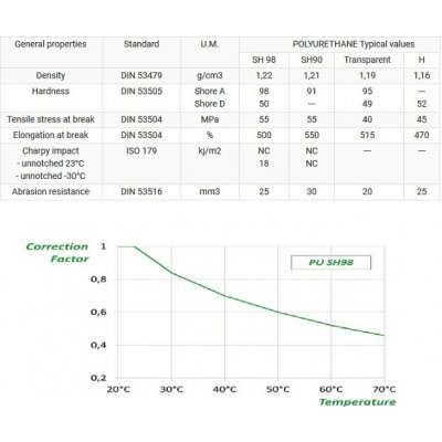 ZEC 2/3 AEROTEC PU 95SH TRANSP. - transparentní PU had. 3/2 mm 10 Bar (-35°C až 60°C) Bal. v kartonu 50 m – Zboží Mobilmania