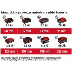 Einhell GE-CH 36/65 Li-Solo 3410960 – Zbozi.Blesk.cz