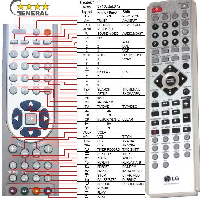 Dálkový ovladač General LG 6710CDAK07A