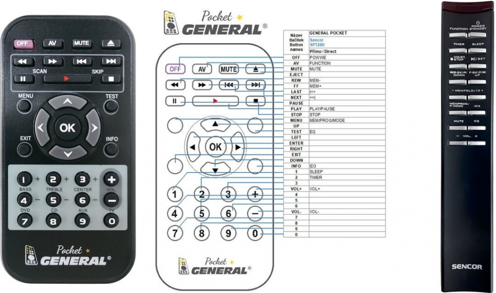 Dálkový ovladač General Sencor SPT280