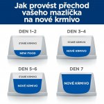 Hill’s Prescription Diet R/D Mini 1,5 kg – Hledejceny.cz