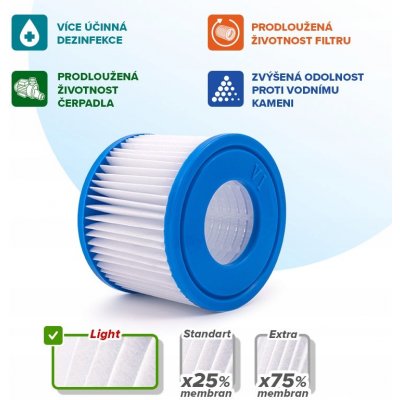 Crystalline Pool Spa Filter Filtrační kartuše BestWay 17123, 3VAZ0013, 58239, BW58323 - SC838 – HobbyKompas.cz