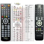 Dálkový ovladač General FERGUSON RCU-540 – Sleviste.cz